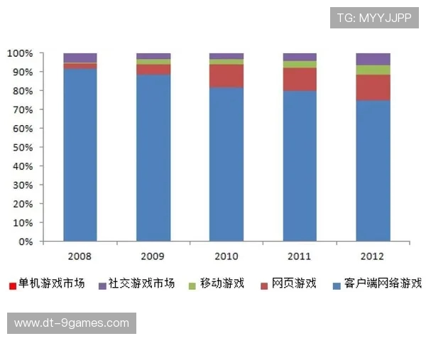 R3与Q2游戏芯片技术对比及其在未来游戏发展中的应用前景分析